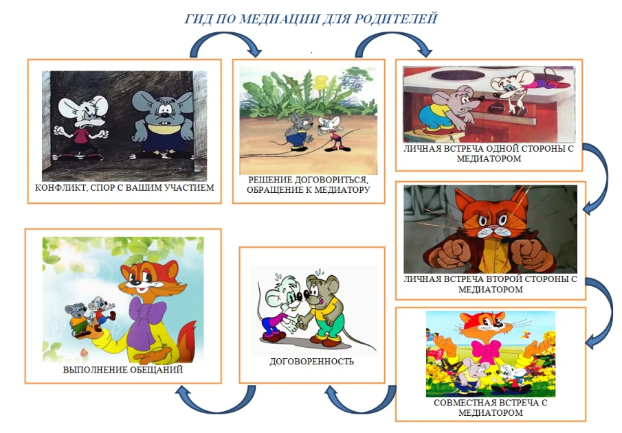 ГИД ПО МЕДИАЦИИ ДЛЯ РОДИТЕЛЕЙ